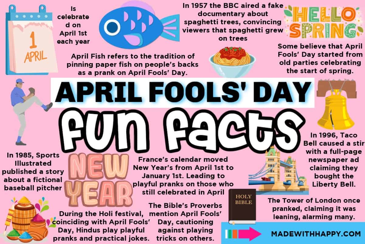 50 April Fun Facts Made With HAPPY
